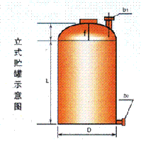 立式容器