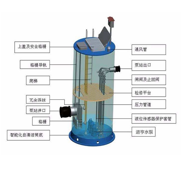 一体化预制泵站