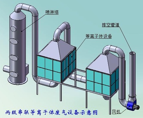 有机废气处理设备-YJFQCLSB-003